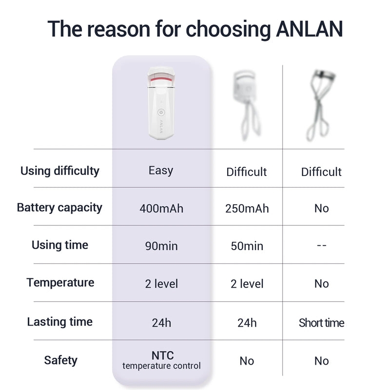 ANLAN-Modelador de cílios elétrico aquecido